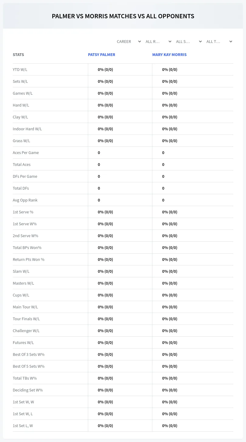 Patsy Palmer Mary Kay Morris Prediction Stats