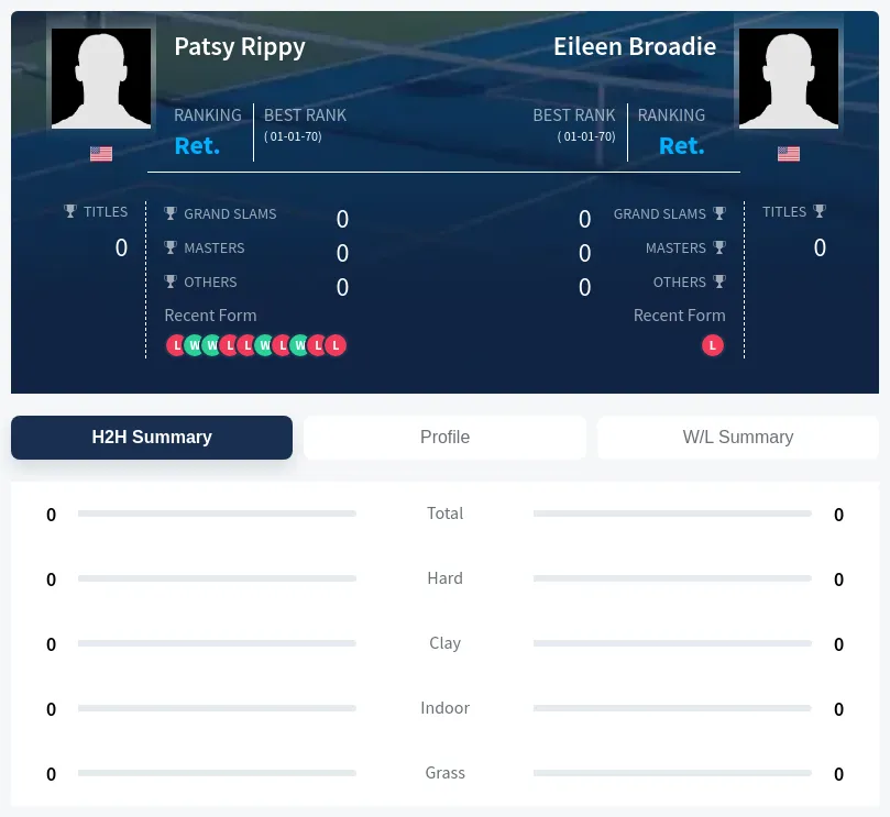 Rippy Broadie H2h Summary Stats