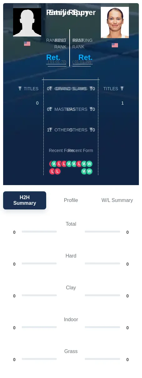 Rippy Burrer H2h Summary Stats