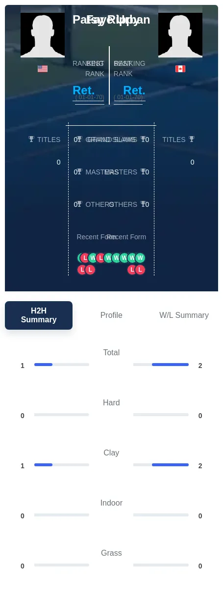 Rippy Urban H2h Summary Stats