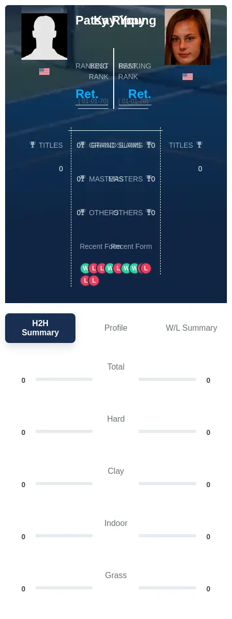 Rippy Young H2h Summary Stats