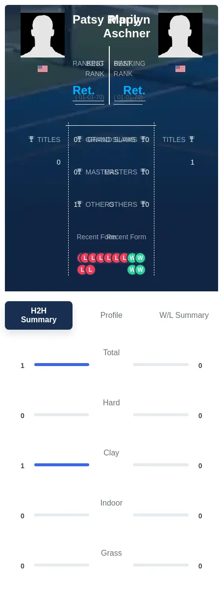 Rippy Aschner H2h Summary Stats