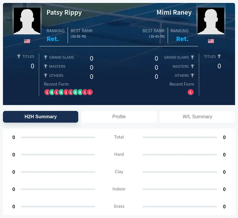 Raney Rippy H2h Summary Stats