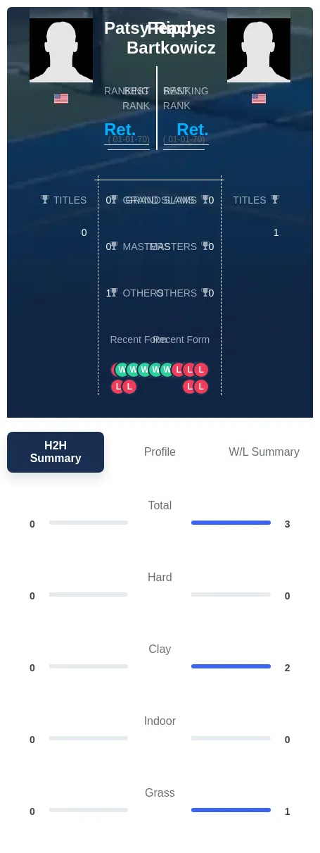 Rippy Bartkowicz H2h Summary Stats