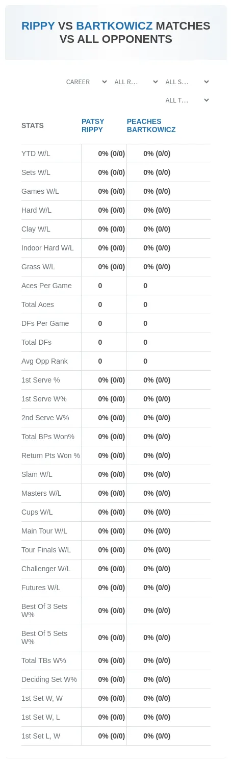 Patsy Rippy Peaches Bartkowicz Prediction Stats