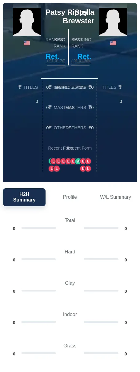 Brewster Rippy H2h Summary Stats