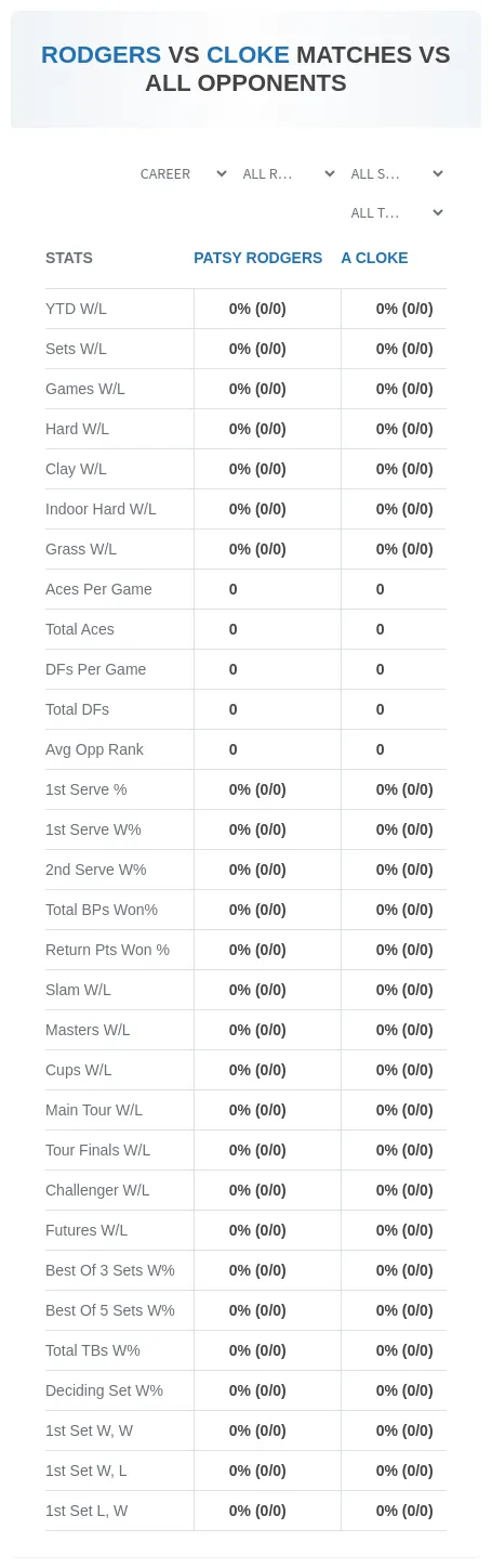 Patsy Rodgers A Cloke Prediction Stats