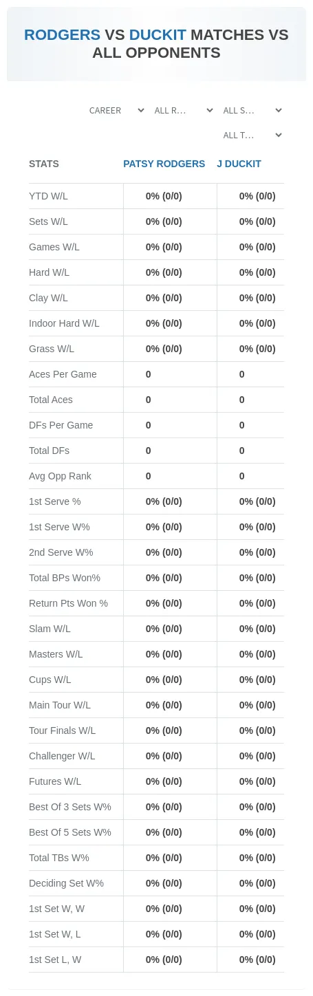 J Duckit Patsy Rodgers Prediction Stats