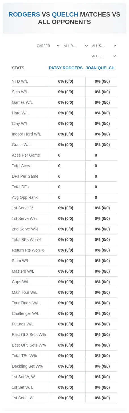 Patsy Rodgers Joan Quelch Prediction Stats