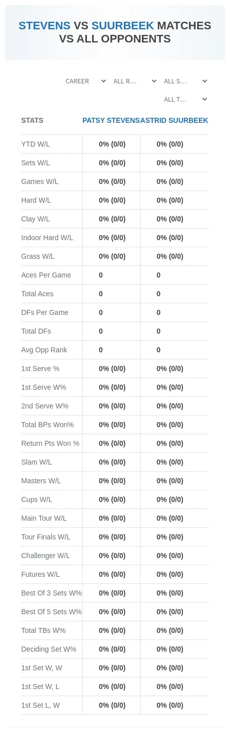Patsy Stevens Astrid Suurbeek Prediction Stats