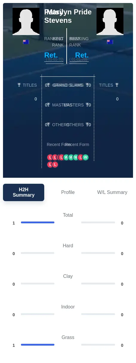 Stevens Pride H2h Summary Stats