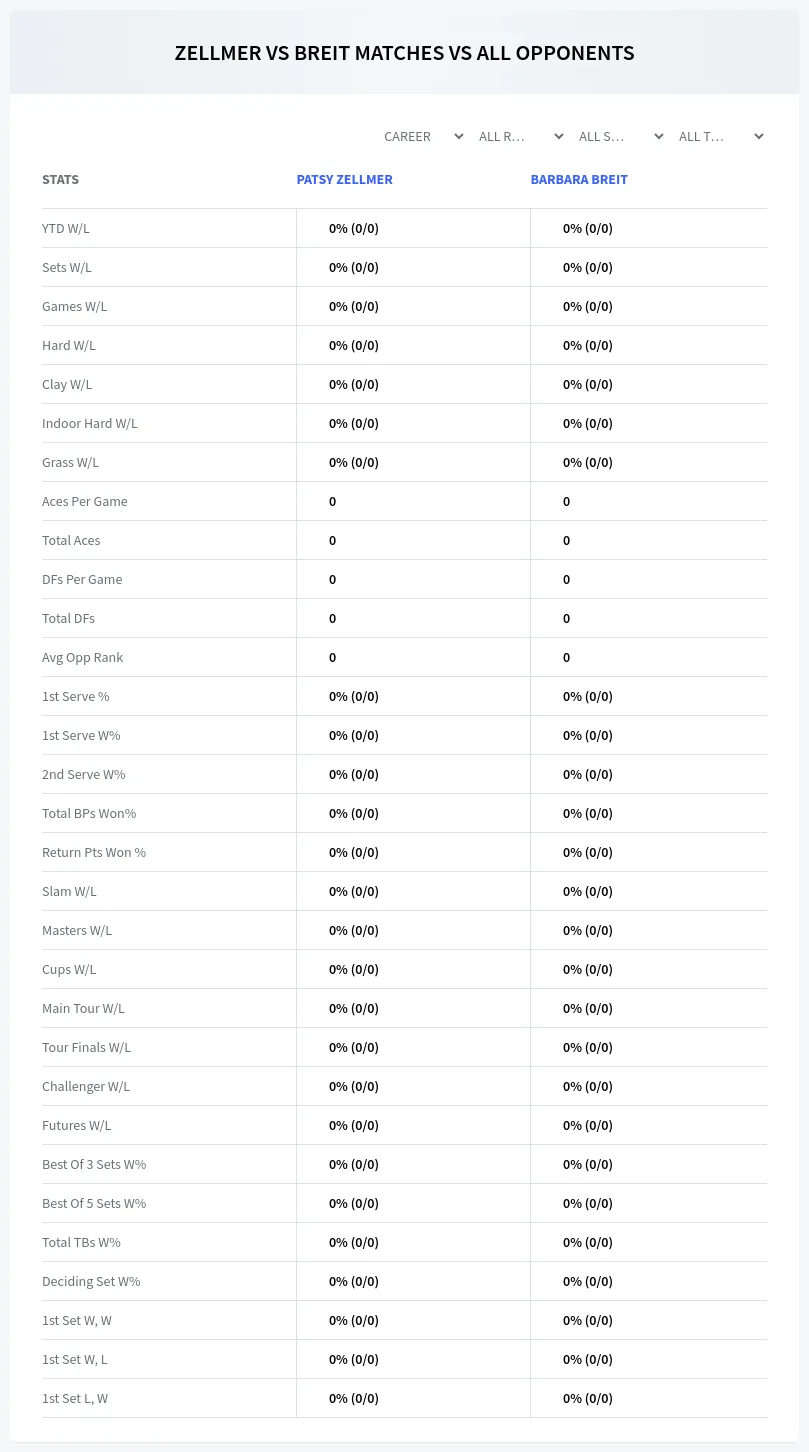 Patsy Zellmer Barbara Breit Prediction Stats