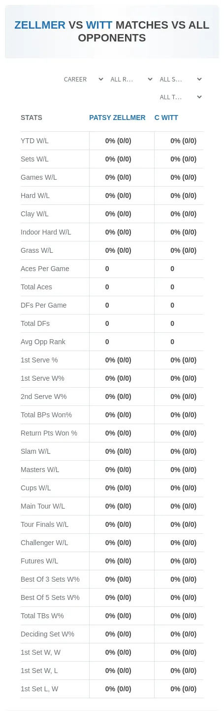 Patsy Zellmer C Witt Prediction Stats