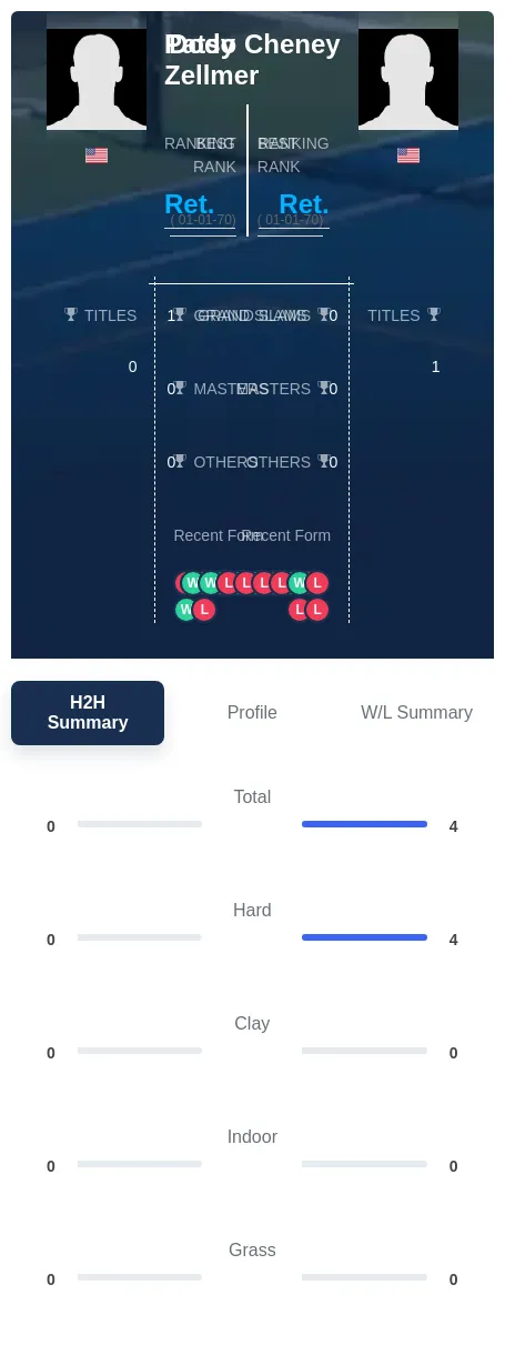 Zellmer Cheney H2h Summary Stats