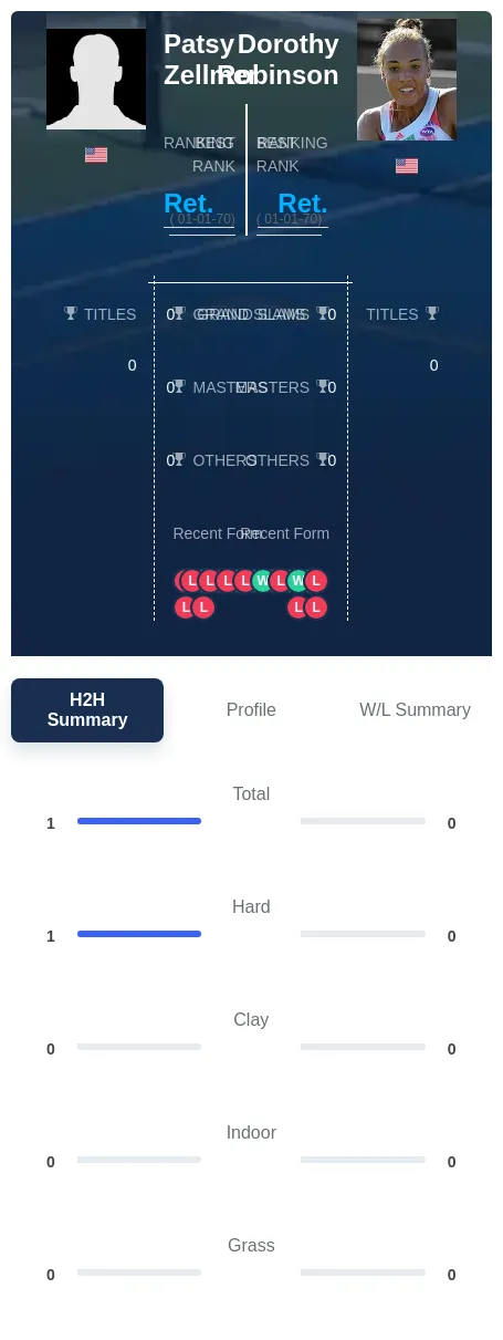 Zellmer Robinson H2h Summary Stats