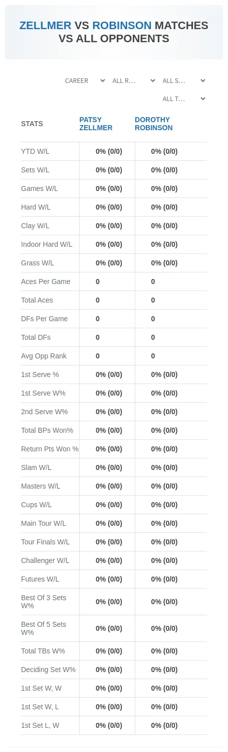 Patsy Zellmer Dorothy Robinson Prediction Stats