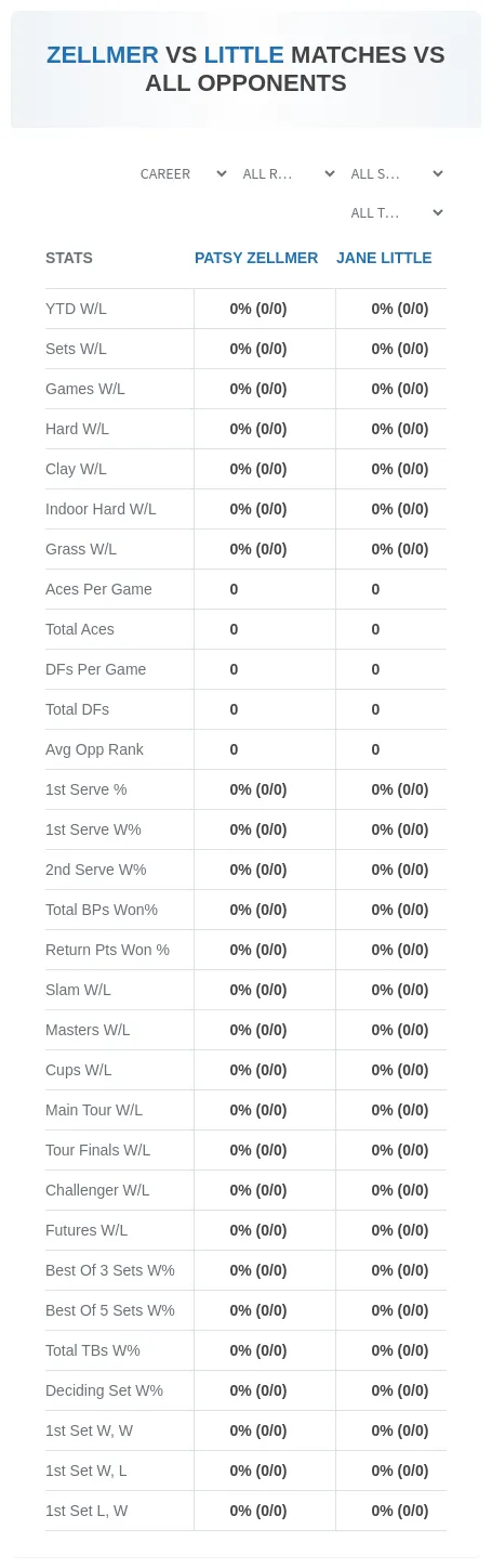 Patsy Zellmer Jane Little Prediction Stats