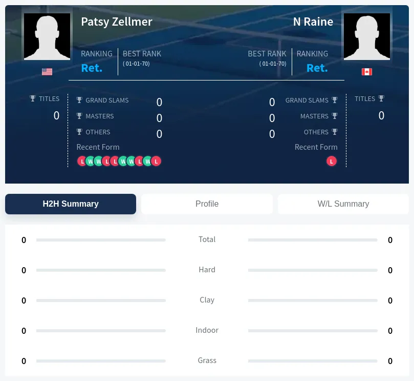 Zellmer Raine H2h Summary Stats