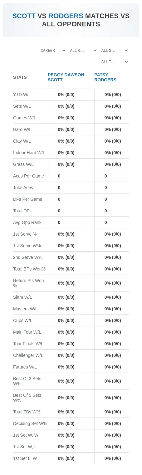 Peggy Dawson Scott Patsy Rodgers Prediction Stats
