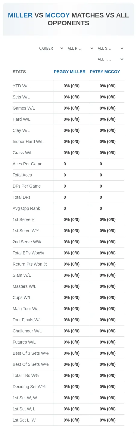 Peggy Miller Patsy Mccoy Prediction Stats