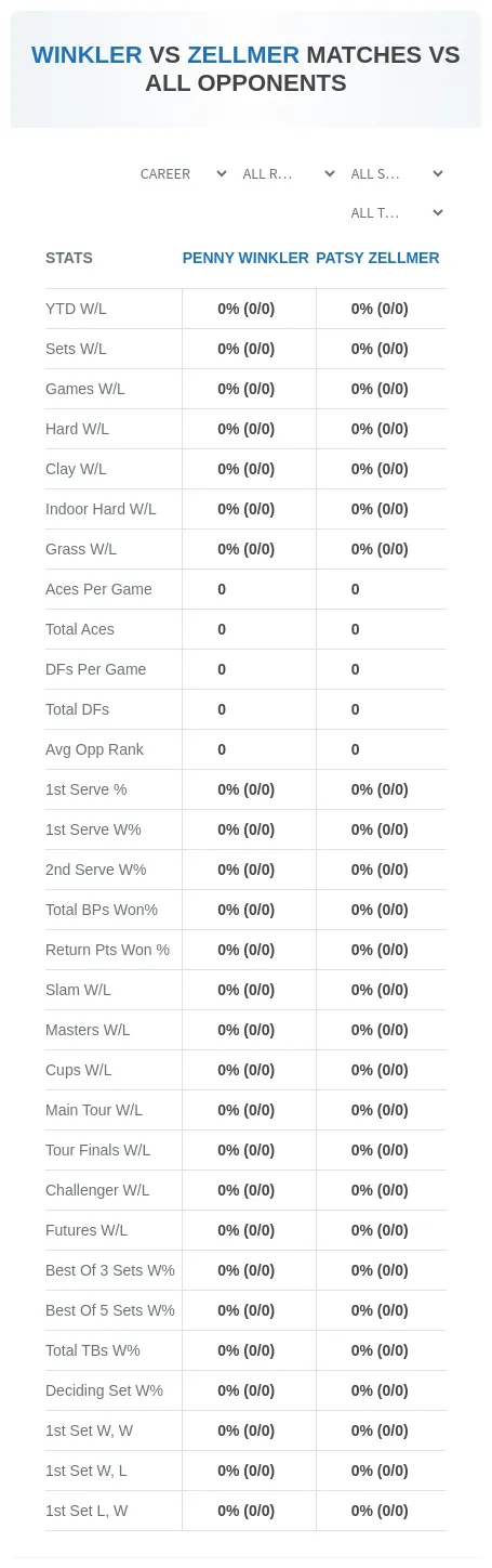 Penny Winkler Patsy Zellmer Prediction Stats