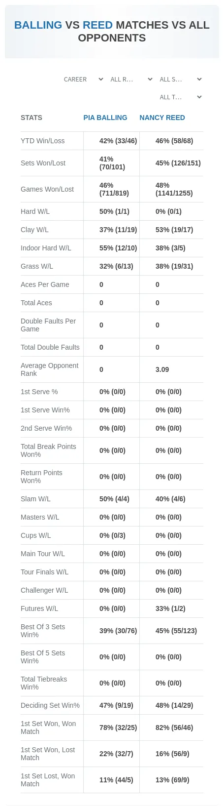 Pia Balling Nancy Reed Prediction Stats