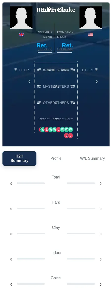 Clarke Percival H2h Summary Stats