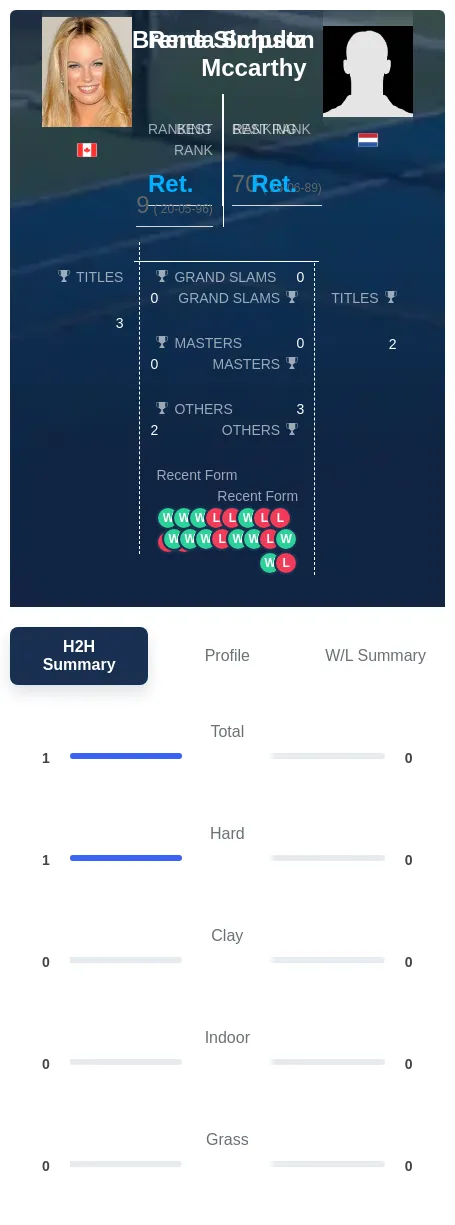 Simpson Mccarthy H2h Summary Stats
