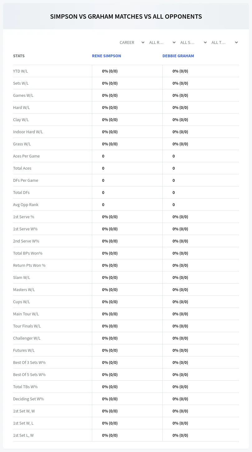 Rene Simpson Debbie Graham Prediction Stats