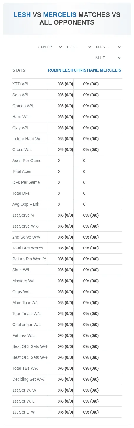 Christiane Mercelis Robin Lesh Prediction Stats
