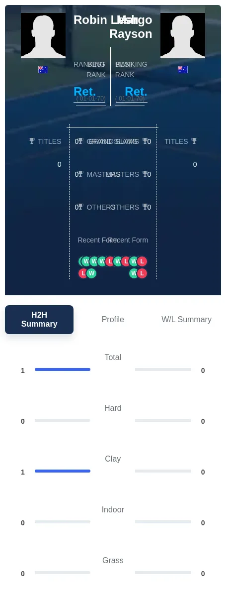 Rayson Lesh H2h Summary Stats