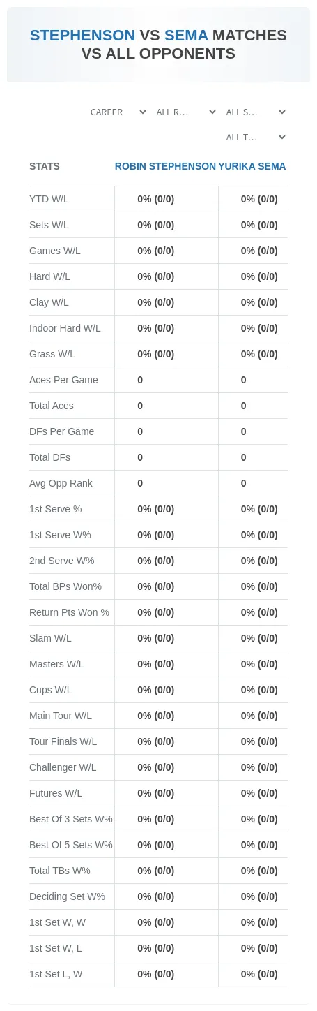 Yurika Sema Robin Stephenson Prediction Stats