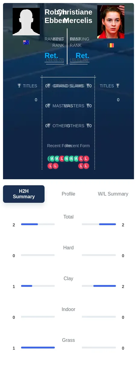 Ebbern Mercelis H2h Summary Stats