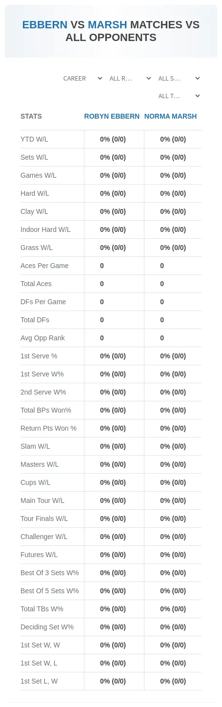 Norma Marsh Robyn Ebbern Prediction Stats