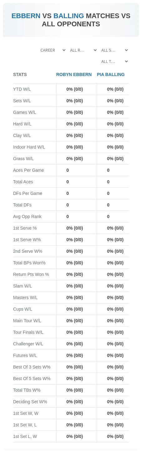 Robyn Ebbern Pia Balling Prediction Stats