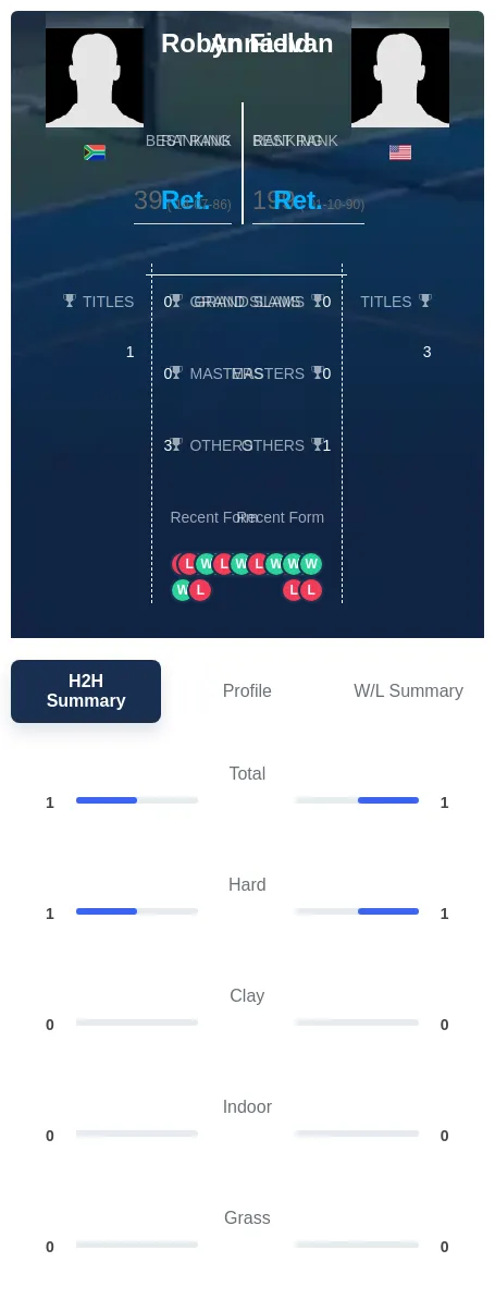 Field Ivan H2h Summary Stats