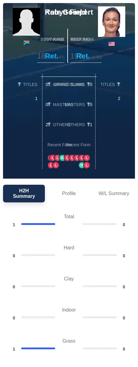 Field Gompert H2h Summary Stats