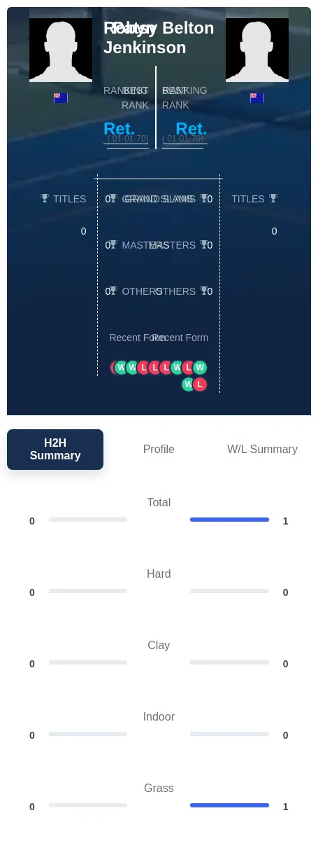 Jenkinson Belton H2h Summary Stats