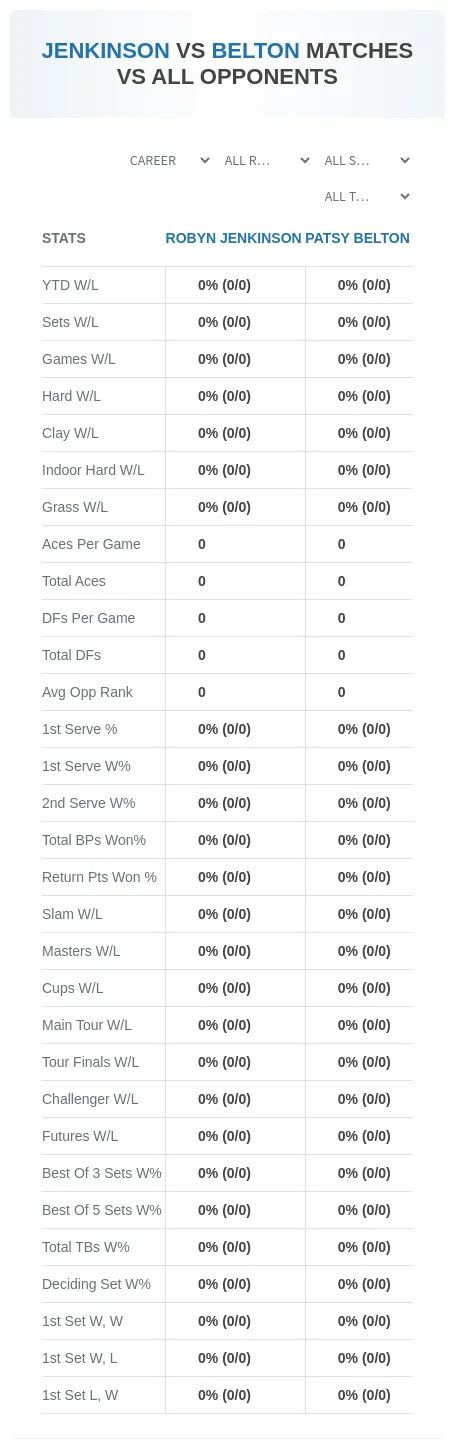 Robyn Jenkinson Patsy Belton Prediction Stats