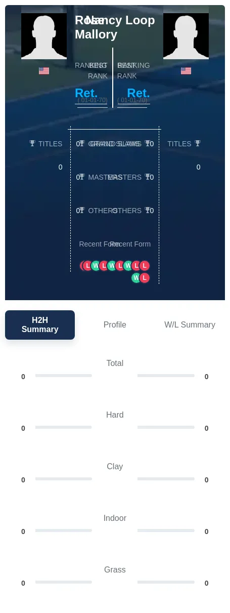 Loop Mallory H2h Summary Stats