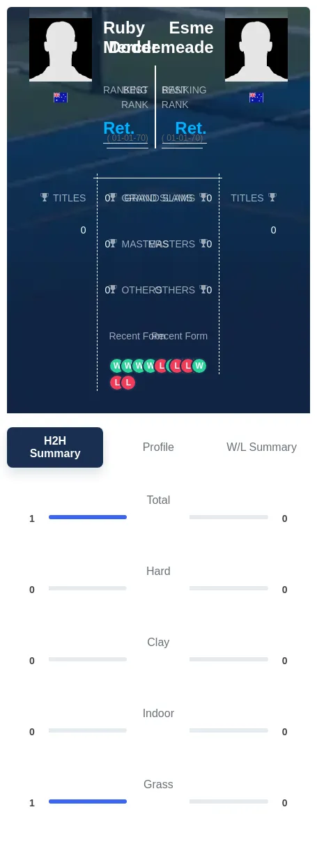 Mercer Doddemeade H2h Summary Stats