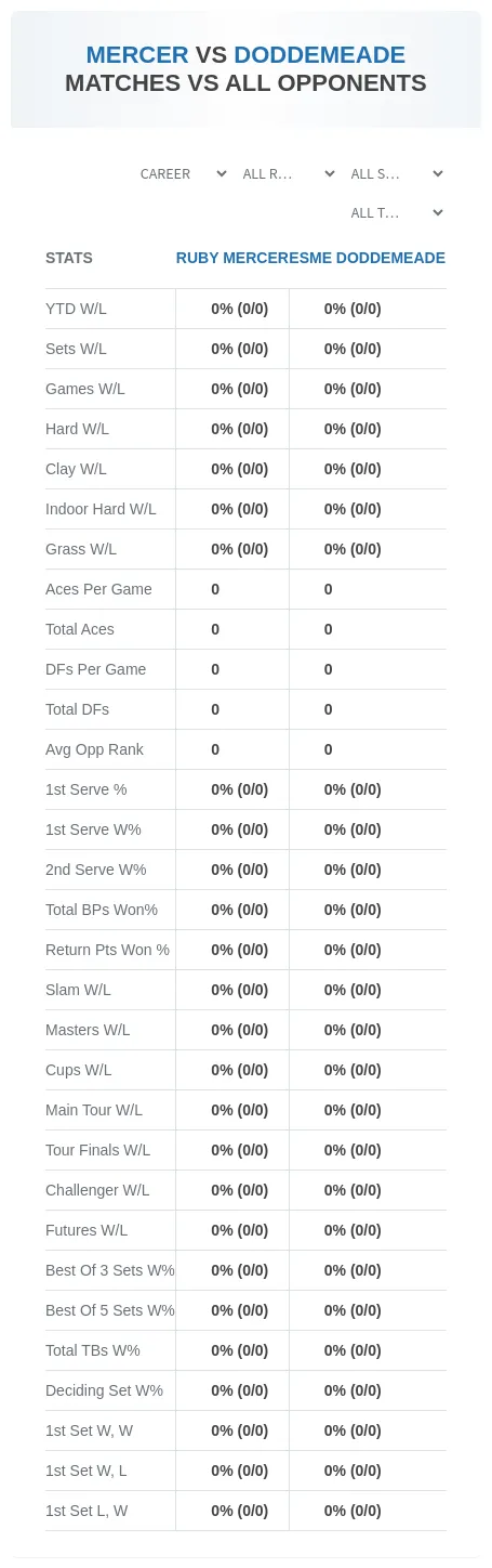 Ruby Mercer Esme Doddemeade Prediction Stats