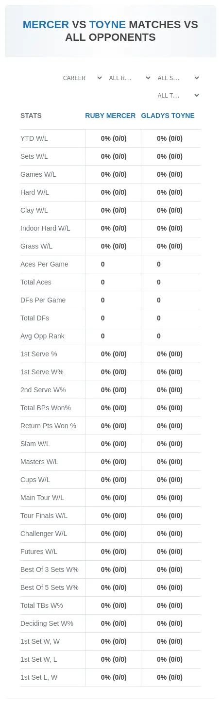 Gladys Toyne Ruby Mercer Prediction Stats