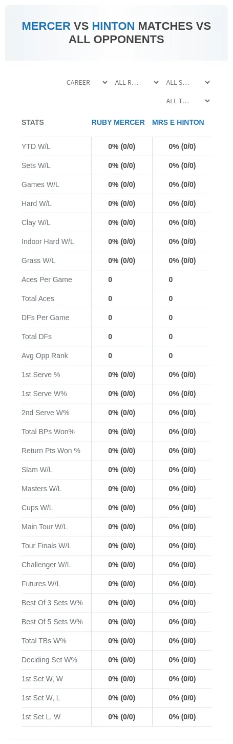 Ruby Mercer Mrs E Hinton Prediction Stats