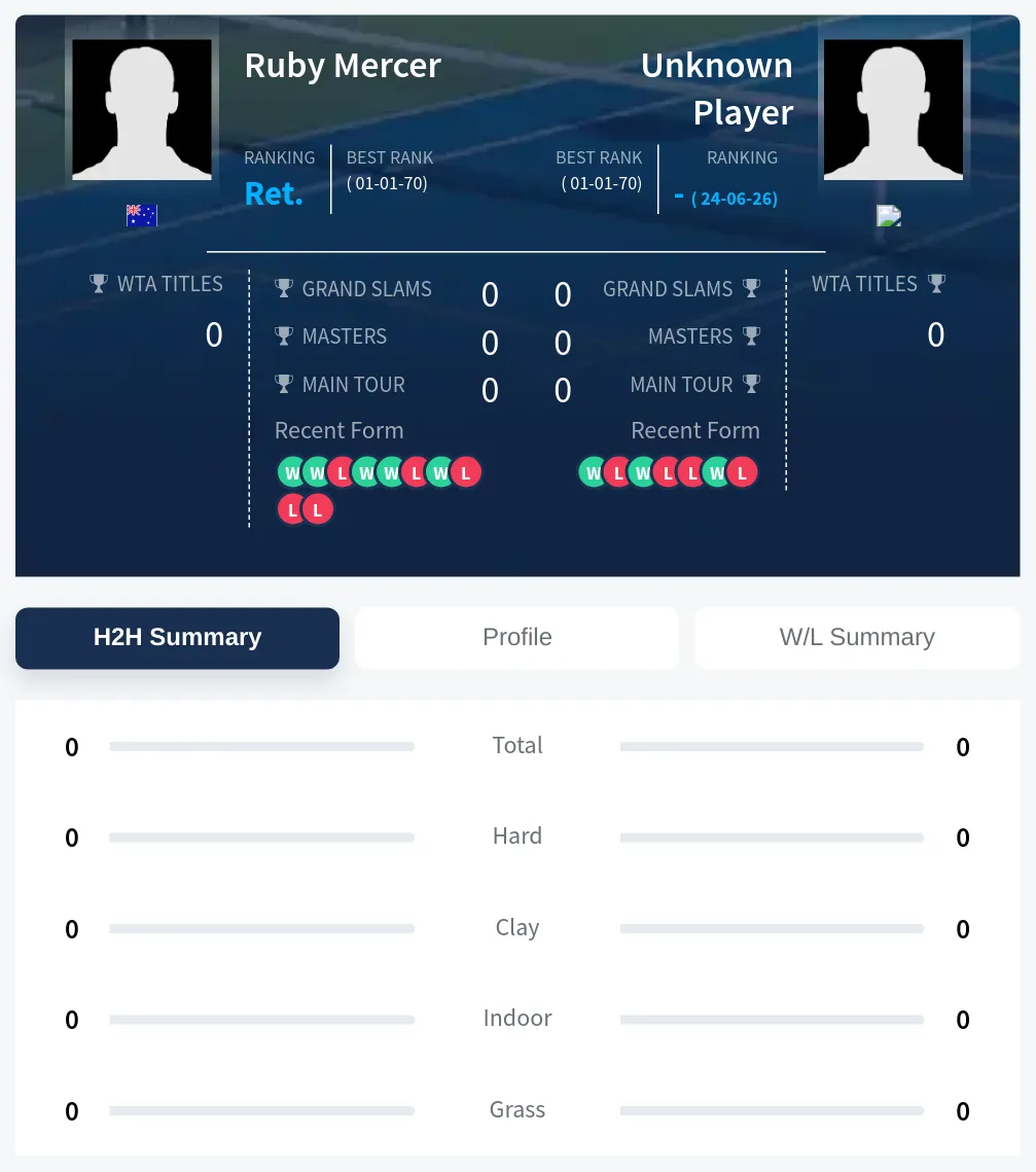 Mercer TBD H2h Summary Stats