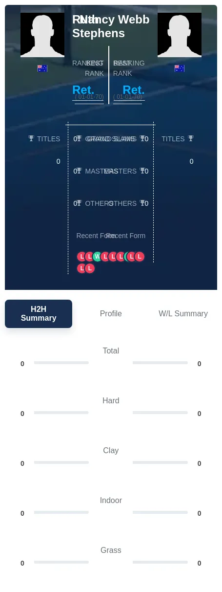 Webb Stephens H2h Summary Stats