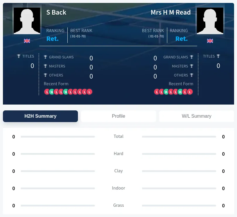 Read Back H2h Summary Stats