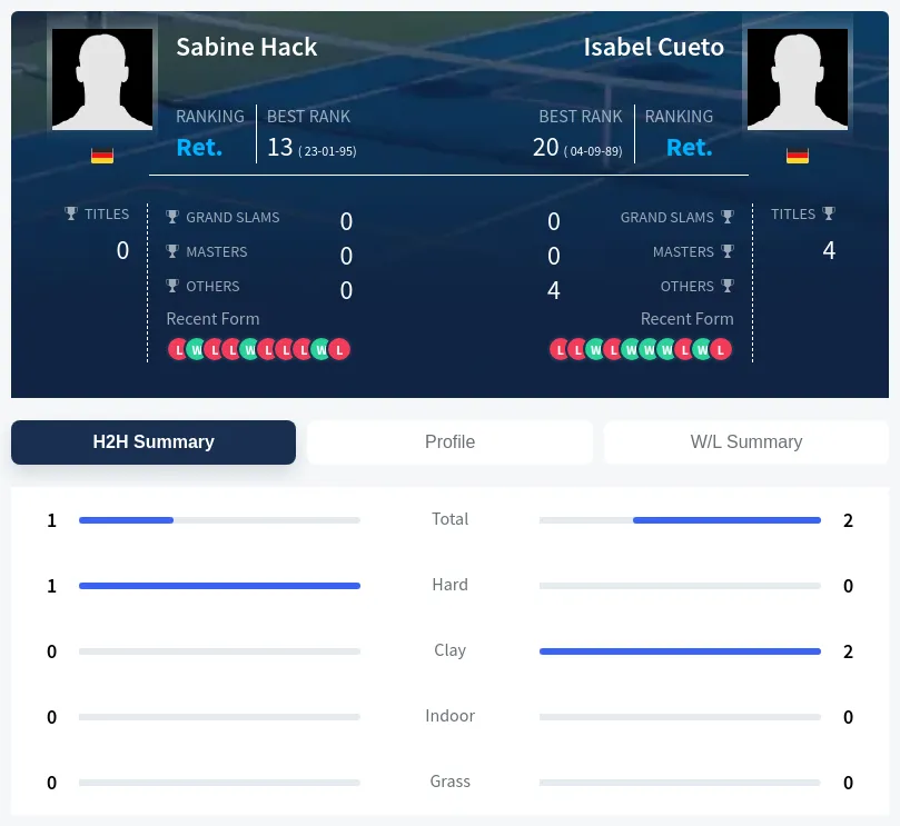 Cueto Hack H2h Summary Stats