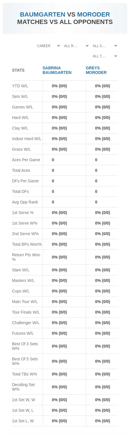 Sabrina Baumgarten Greys Moroder Prediction Stats