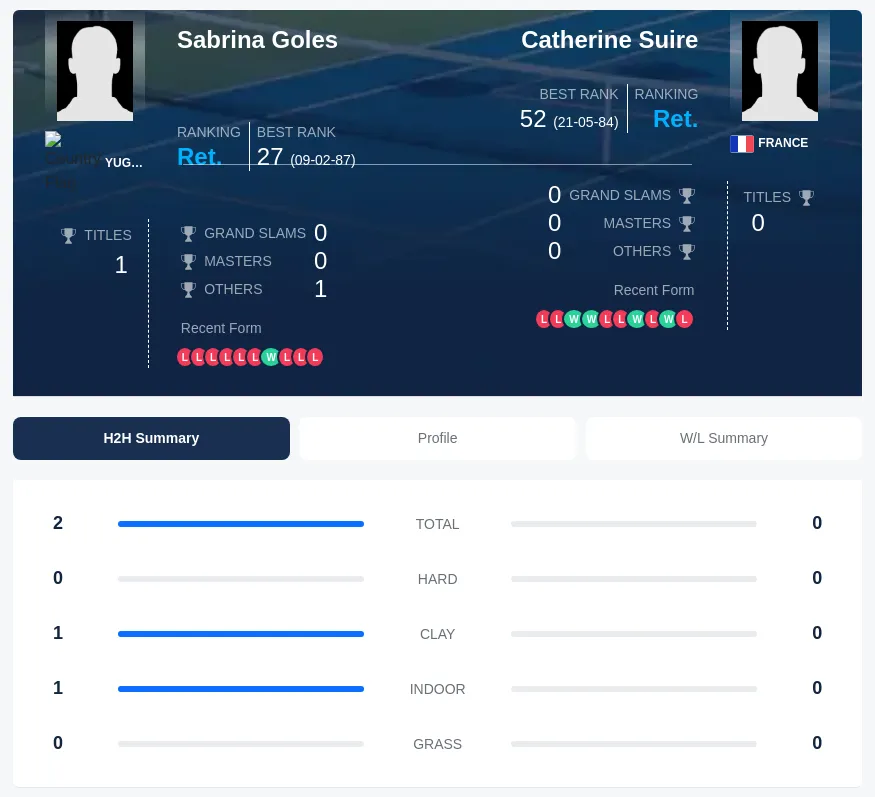 Goles Suire H2h Summary Stats